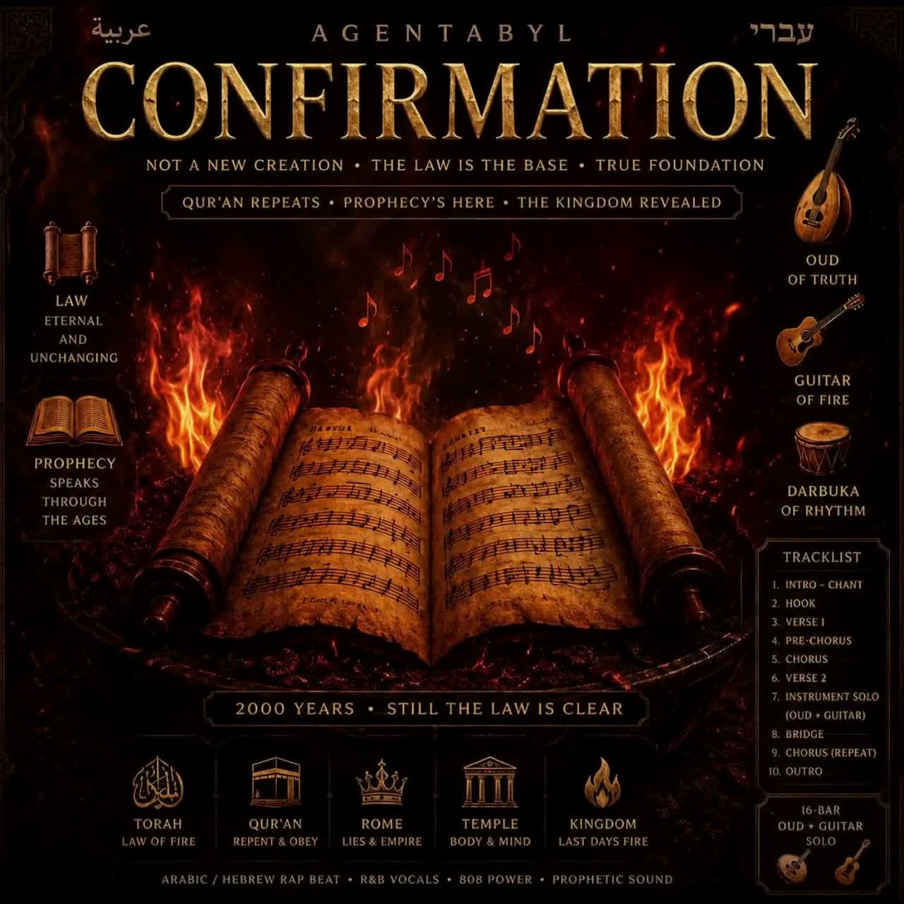 Confirmation”